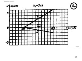 Скрелин - Дидактические материалы по физике 8 класс 1979 год, слайд 26