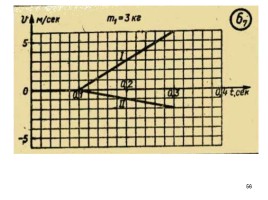 Скрелин - Дидактические материалы по физике 8 класс 1979 год, слайд 56