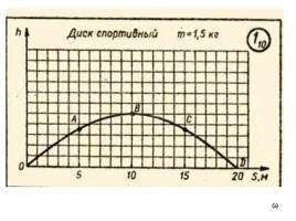 Скрелин - Дидактические материалы по физике 8 класс 1979 год, слайд 59