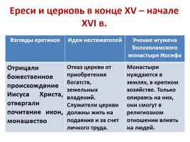 Русская православная церковь в XIV - XVI вв., слайд 12