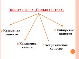 Внешняя политика Ивана IV, слайд 4