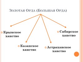 Иван III - государь всея Руси, слайд 6