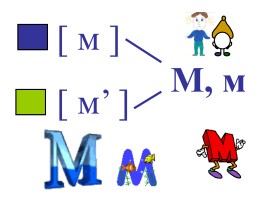 Согласные звуки м, мь - Буквы Мм - Урок 1, слайд 9