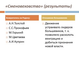 Духовная жизнь СССР в 20-е годы, слайд 10