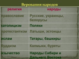 Российская империя на рубеже 18 - 19 вв., слайд 5