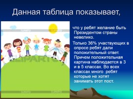 Учебно-исследовательская работа по окружающему миру: «Я хочу быть Президентом Российской Федерации», слайд 25
