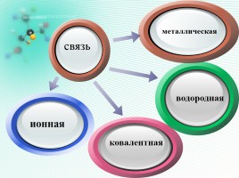 Ковалентная связь, слайд 9