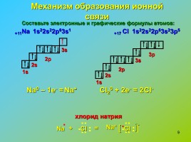 Химическая связь - Ионная химическая связь, слайд 9