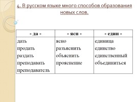 Русский язык один из развитых языков мира, слайд 9