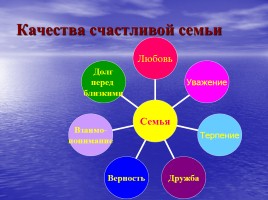 Классный час в начальных классах «Семья», слайд 5