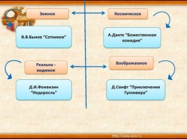 Категория времени в литературе, слайд 18