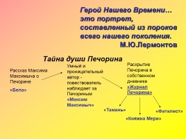 М.Ю. Лермонтов «Герой нашего времени», слайд 16