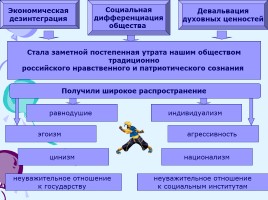 Модель системы гражданско-патриотического воспитания в ГПОУ «Чернышевское многопрофильное училище», слайд 2