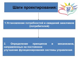 Модель системы управления качеством образования в МОУ СОШ № 31 п. Ксеньевка, слайд 14