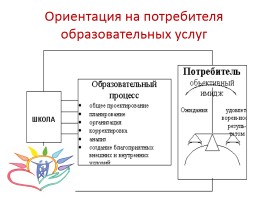 Модель системы управления качеством образования в МОУ СОШ № 31 п. Ксеньевка, слайд 16