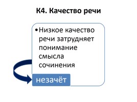 Итоговое сочинение по литературе (2014-2015 учебный год) - Дополнение, слайд 8