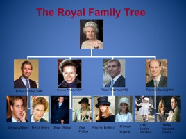 Is the Monarchy in the UK an anachronism or a tradition? - Монархия Великобритании анахронизм или традиция?, слайд 10