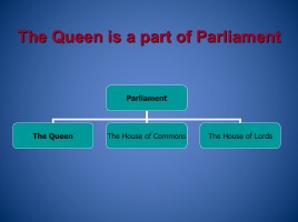 Is the Monarchy in the UK an anachronism or a tradition? - Монархия Великобритании анахронизм или традиция?, слайд 12