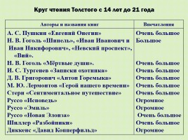 Лев Николаевич Толстой, слайд 5