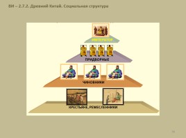 Всеобщая история 10 класс «Древний Восток», слайд 36