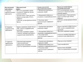 Организация внеурочной деятельности по ОБЖ - требование времени!, слайд 19