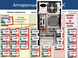 Многопроцессорные системы и сети, слайд 19