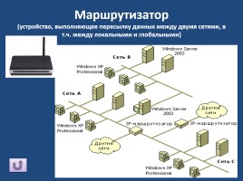 Многопроцессорные системы и сети, слайд 37