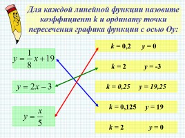 Взаимное расположение графиков линейных функций, слайд 12