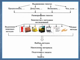 Исследовательское обучение младших школьников по методике А.И. Савенкова, слайд 10