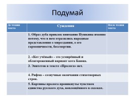 Пролог к поэме «Руслан и Людмила», слайд 1
