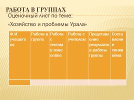 Хозяйство и проблемы Урала, слайд 5