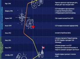 Советско-американские отношения 1933-1993 гг., слайд 3