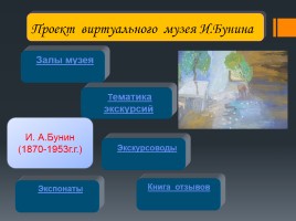 Виртуальный музей И.А. Бунина, слайд 12