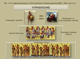 Всеобщая история 10 класс «Древняя Греция», слайд 24