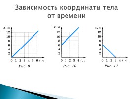 Равномерное прямолинейное движение, слайд 6