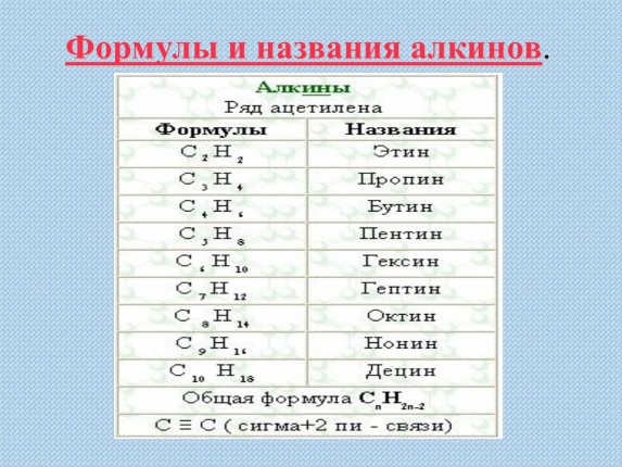 Презентация «Алкины»