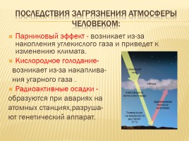 Загрязнение воздуха в Ставрополе и Ставропольском крае и здоровье человека, слайд 10