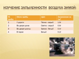 Загрязнение воздуха в Ставрополе и Ставропольском крае и здоровье человека, слайд 8