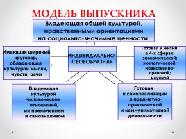Технологии современного урока русского языка в условиях введения ФГОС и подготовка к итоговой аттестации в 9 классе (ГИА), слайд 5