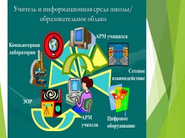 Информационная компетентность учителя, слайд 16