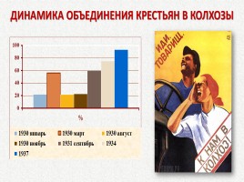 СССР: годы форсированной модернизации, слайд 32