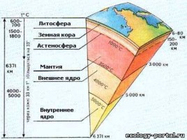 Литосфера, слайд 4