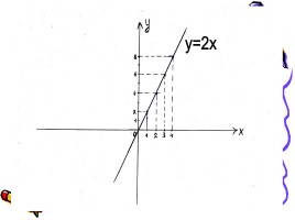 Линейная функция и её график, слайд 7