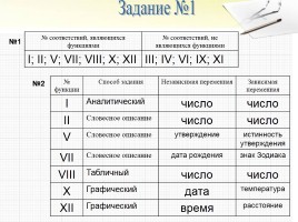 Введение понятия функции, слайд 12