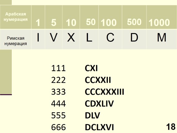 Презентация - Урок №1 «Десятичная система счисления»