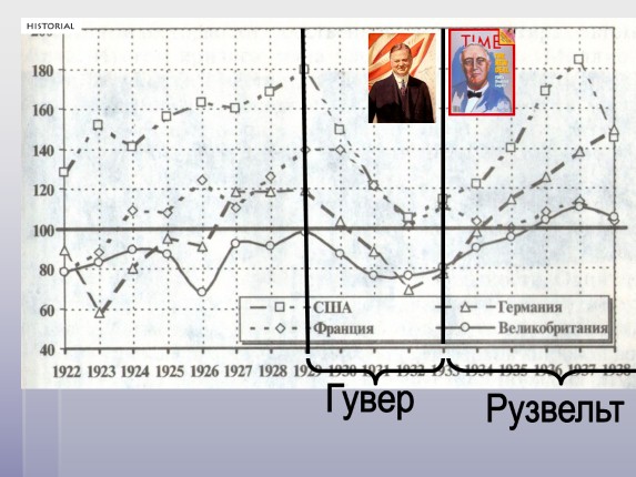 Новый Курс Рузвельта Презентация