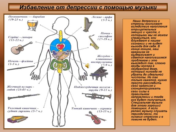 Брусиловский Л. С. Музыкотерапия