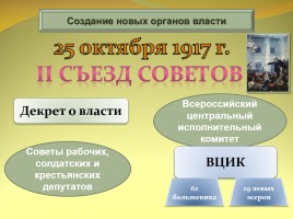 Формирование советской государственности, слайд 3