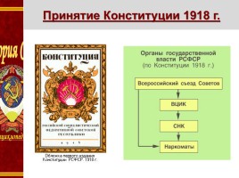 Формирование советской государственности, слайд 22