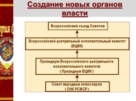 Формирование советской государственности, слайд 7